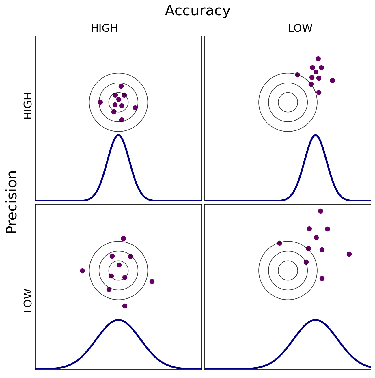 File:Precision v Accuracy.png - ShotStat