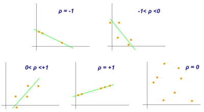 Correlation coefficient.png