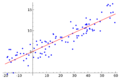 800px-Linear regression.png